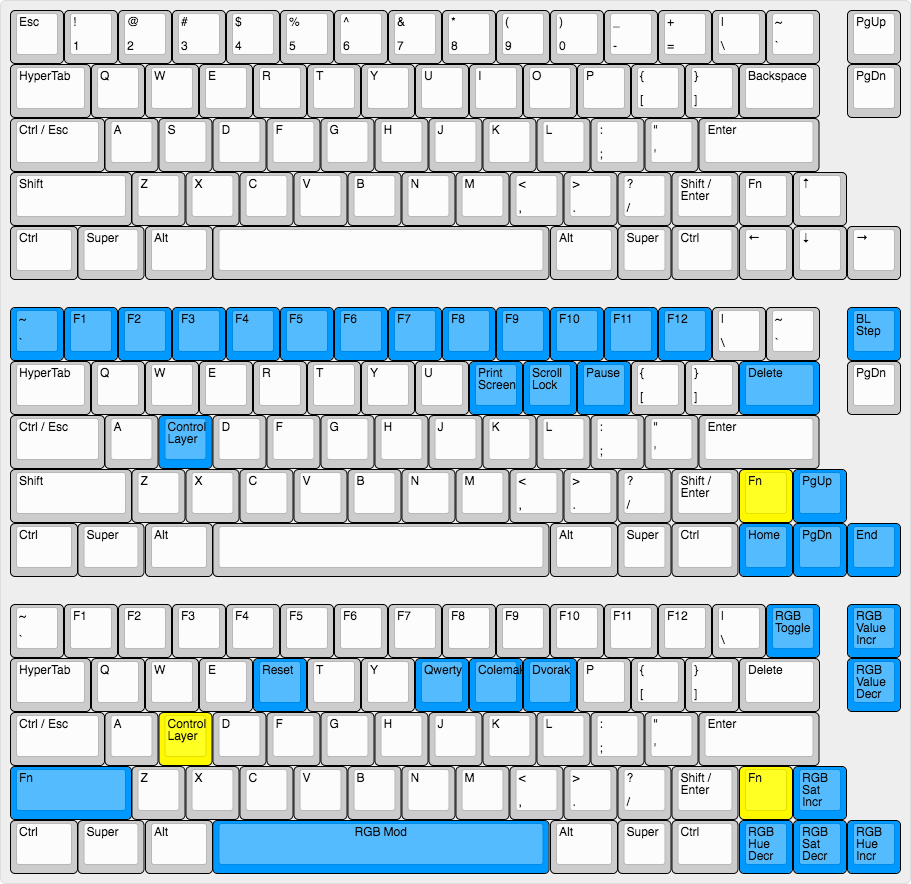 Clueboard Layout Image